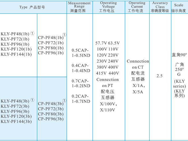 25功率因數表2.jpg